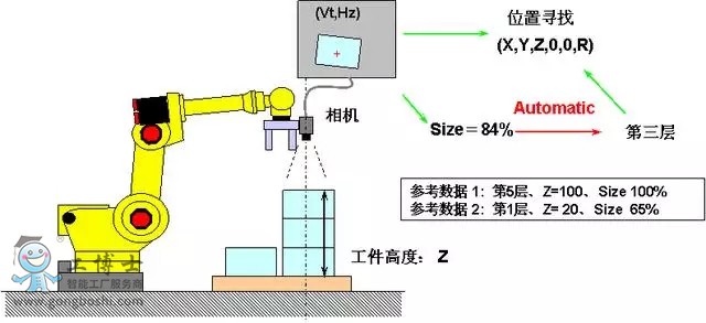 FANUC