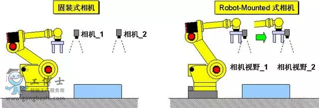 FANUC