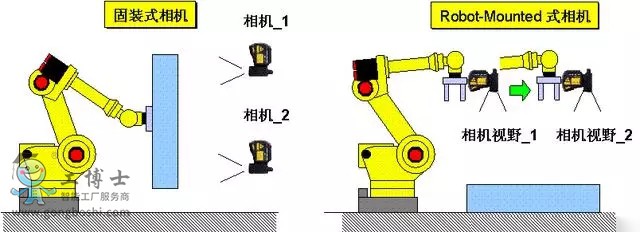 FANUC