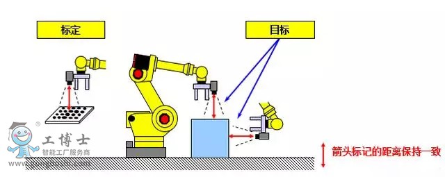 FANUC