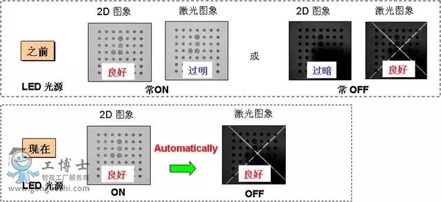 FANUC