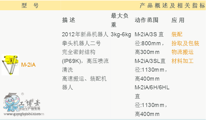 发那科机器人