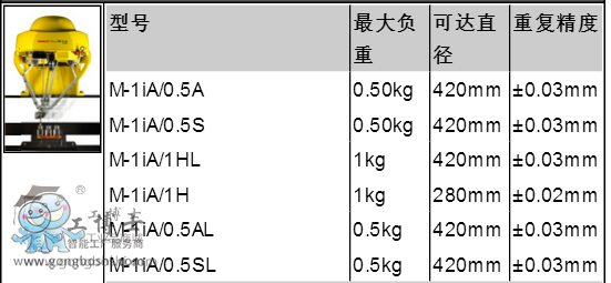 发那科机器人