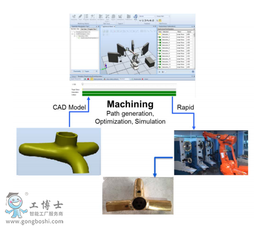 ABB Key functions