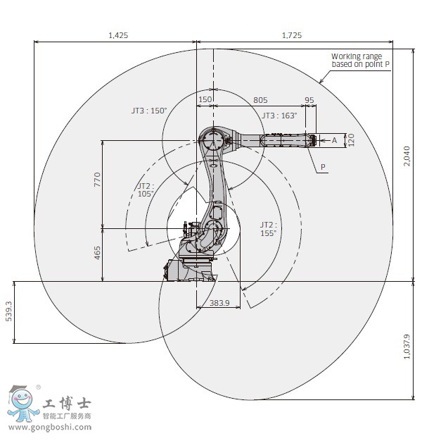 RS020N机器人参数