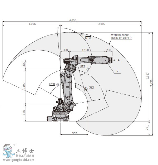 CX165L机器人参数