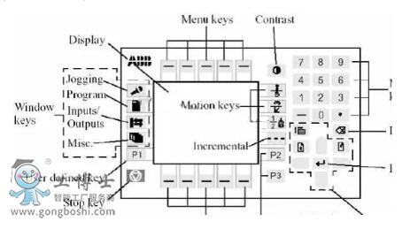 ABB˴