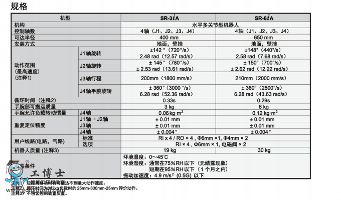 发那科机器人