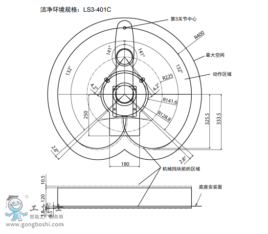 ྻLS3-401C