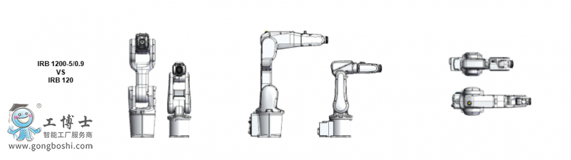 ABB 1200 VS ABB 120