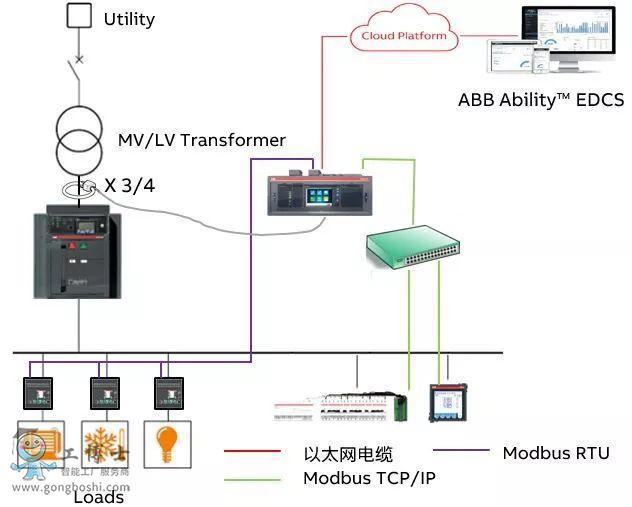 ABB