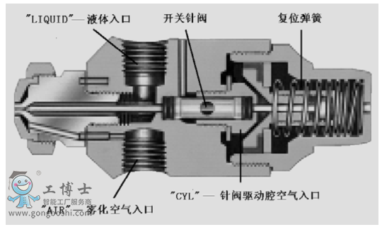 ABB