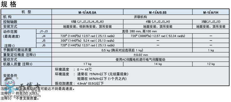 发那科