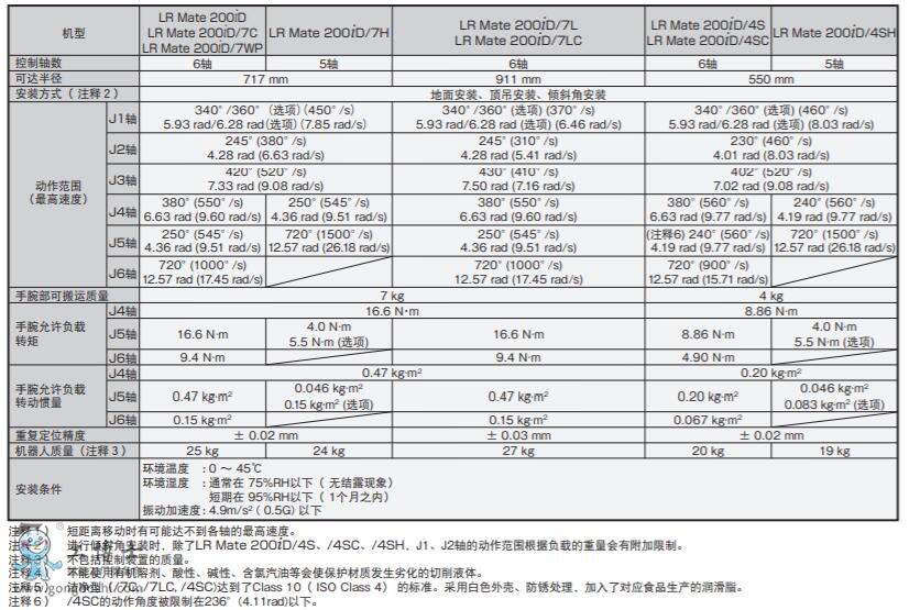 发那科