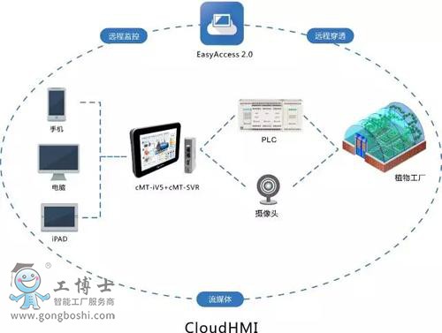 (weinview)HMI