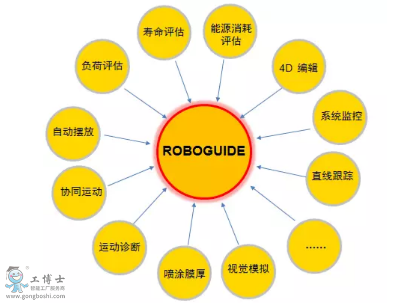 发那科机器人的roboguide设计与编程—发那科机器人服务商
