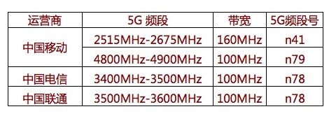 科普中国5g频段划分