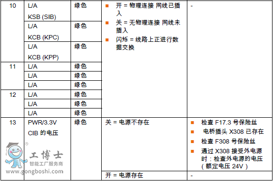 kuka CCU LED ָʾʾ