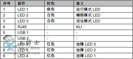  CSP  LED ͲͷŲ