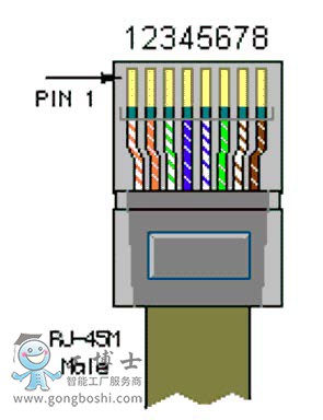 KRC4 RJ-45 Ų