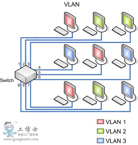 KRC4 ת VLAN