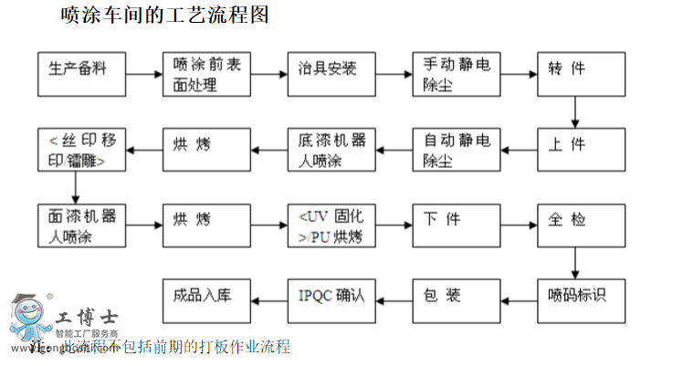 abb喷涂机器人