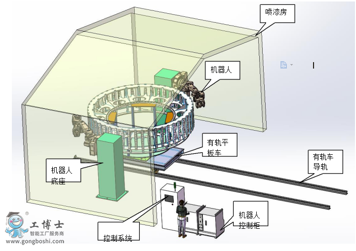 abb喷涂机器人