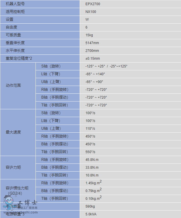 安川机器人