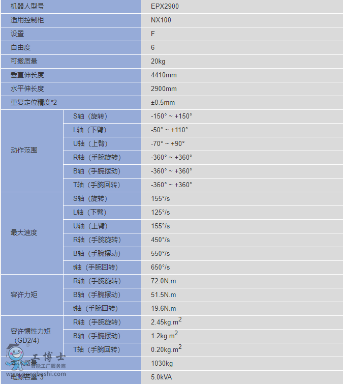 安川机器人