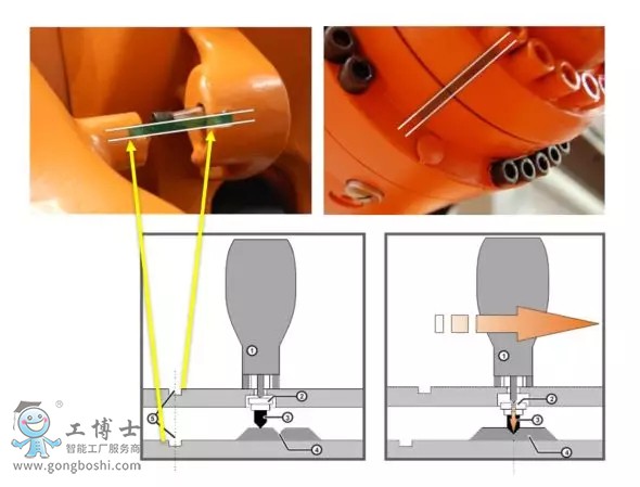  KUKA ⿨ KUKA EMD Уʵ