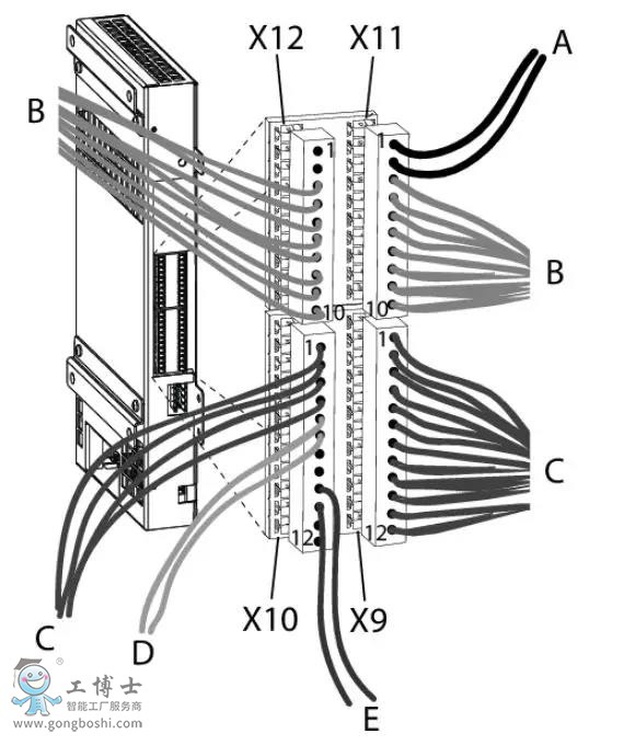 ABB˴