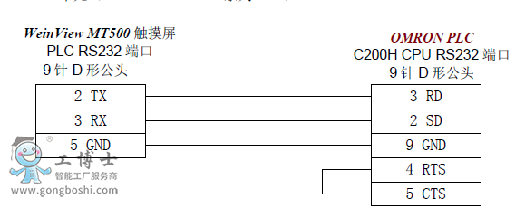 CPU ԪC200H/HS/ALPHA ϵ PLC