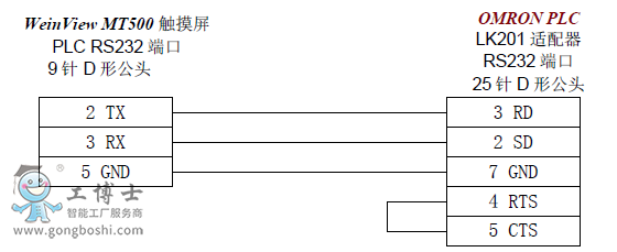 (C200H-LK2013G2A6-LK201 ͨѶģ RS232)