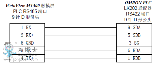 ͨѶģ(C200H-LK2023G2A6-LK202 ͨѶģ RS422)