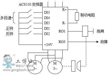 ACS550è¡è½¦å¤§è½¦è¡èµ°åºç¨åæ°