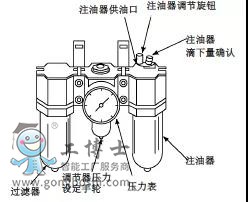 FANUC:ͣתʱע