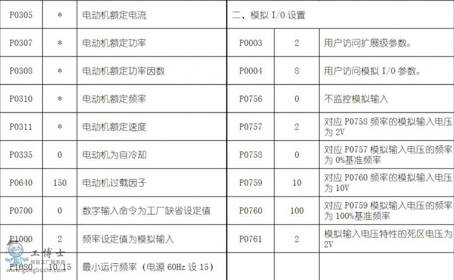 mm420变频器参数设置新闻中心西门子变频器专营店