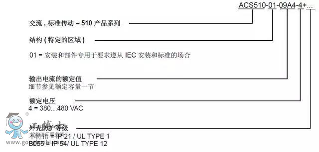 ACS510ƵͺŴ