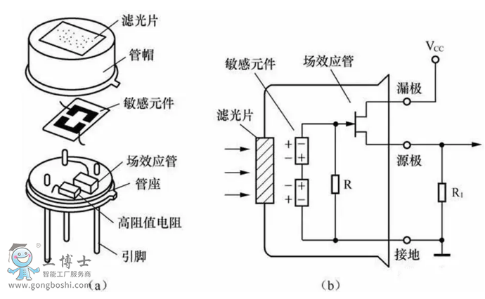 ABB  ʾ  