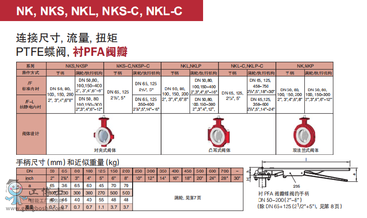 ¹ϣRichterNK, NKS, NKL, NKS-C, NKL-Cڳĵ