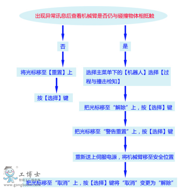 ۺ 쳣4315411041074511