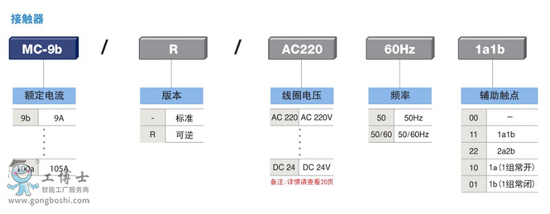 选型指南