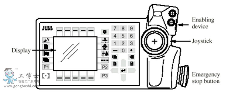 abb机器人示教器功能介绍——abb机器人