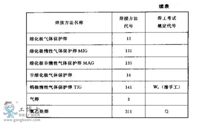 焊接图纸符号详解大全——那智机器人