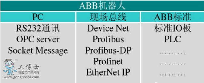 ABB