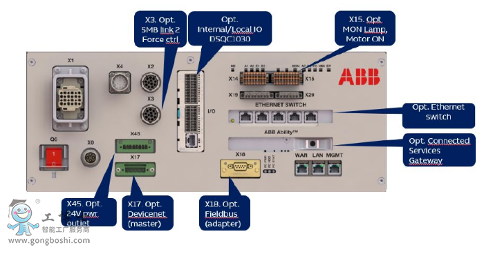 ABB