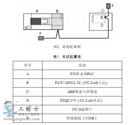 abb