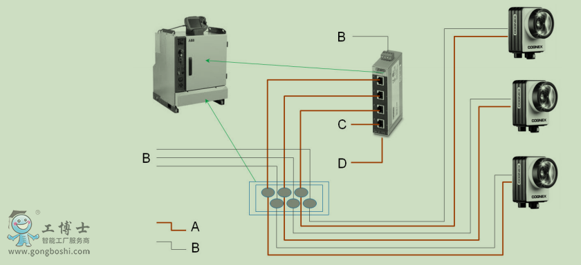 ABB