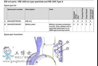 ABB˵