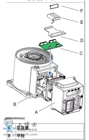 ABB˵